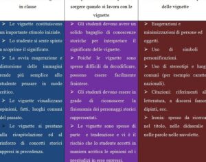 Fonti Iconografiche Esempi: Scopri Come Utilizzarle per Arricchire il Tuo Contenuto!