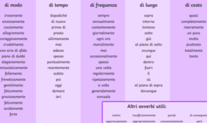 Gli Esempi Perfetti per Comprendere Li O Gli Esempi