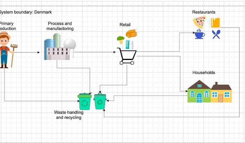 Guida Completa all'Esempi Diagramma Flusso: Tecniche e Suggerimenti Essenziali