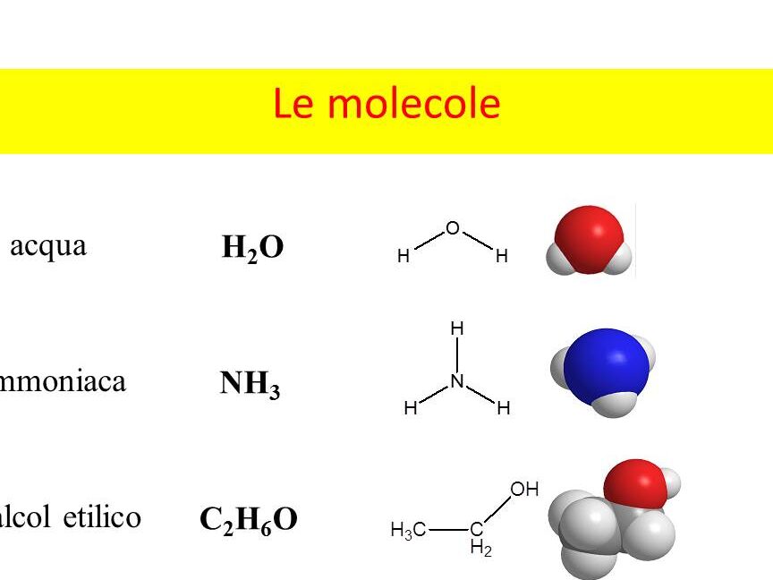 Molecole Esempi: Scopri le Potenzialità di Questi Componenti Chimici
