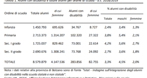 Obiettivi Ed Esiti Attesi Pei Esempi: Come Massimizzare I Risultati Dei Tuoi Progetti