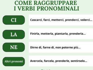 Pronome Esempi: Guida Pratica per Utilizzarli Correttamente