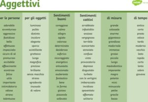 Scopri gli Aggettivi Dispregiativi: Esempi e Utilizzi da Evitare