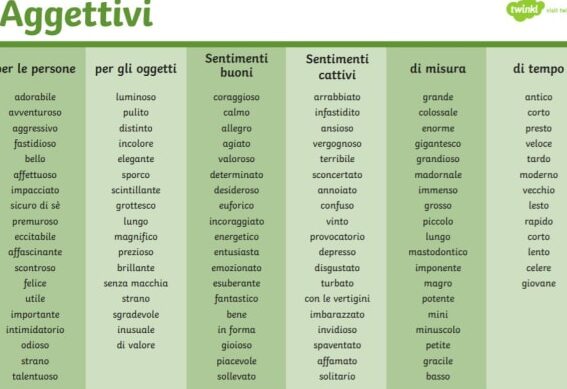 Scopri gli Aggettivi Dispregiativi: Esempi e Utilizzi da Evitare