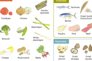 Scopri i Migliori Gusto Umami Esempi per Esaltare i Sapori!