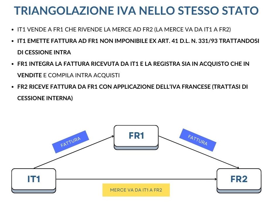 Esplora gli Esempi di Beni Mobili Registrati: Guida Completa