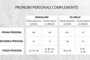 Pronomi Personali Complemento Esempi: Approfondimento completo per un uso efficace