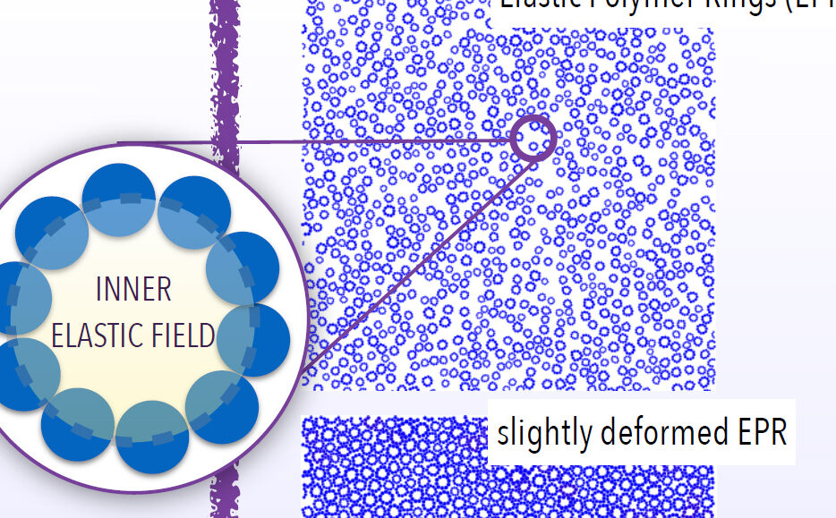 Scopri i Migliori Colloidi Esempi: Una Guida Completa per Capire il loro Utilizzo