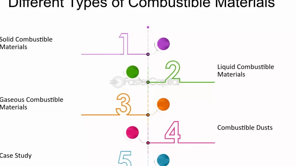 Esplora gli Stati Gassosi: Esempi e Applicazioni Pratiche