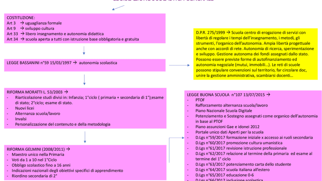 Esplora i Laboratori TFA Sostegno: Esempi Efficaci per l'Inclusione