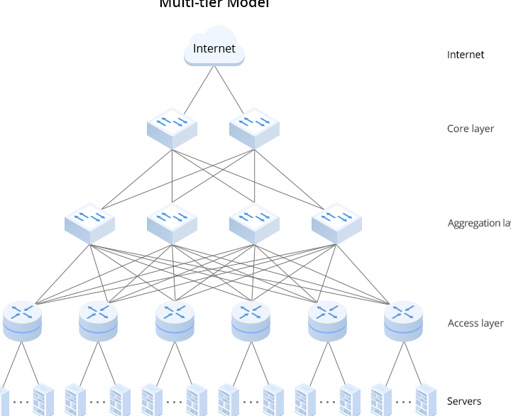 Esplorazione delle Infrastrutture Esempi: Guida Completa e Approfondita
