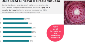 Linguaggio Inclusivo: Esempi per una Comunicazione Equa e Rispettosa