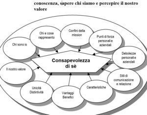 Scopri Gli Archetipi Esempi Che Trasformeranno il Tuo Modo di Pensare!