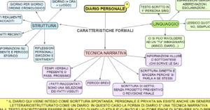 Tipologie Testuali Esempi: Guida Completa alle Varie Forme di Testo
