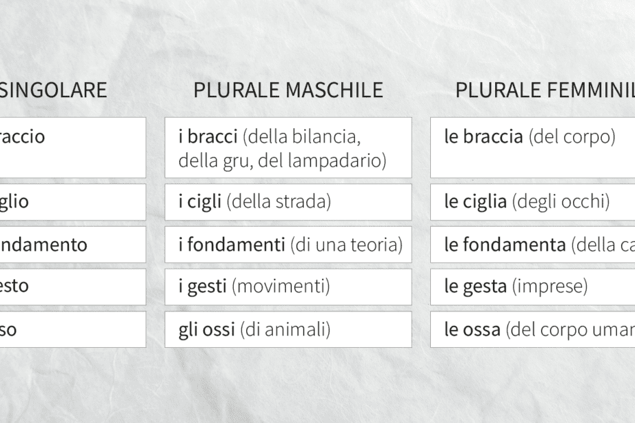 Verbi Sovrabbondanti Esempi: Come Utilizzarli Correttamente nella Lingua Italiana