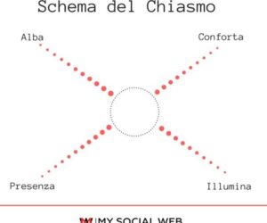 Chiasmo Esempi Semplici: Scopri Come Utilizzarlo nei Tuoi Scritti!