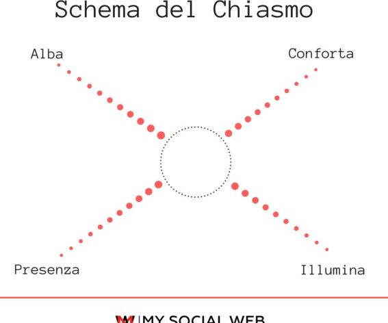 Chiasmo Esempi Semplici: Scopri Come Utilizzarlo nei Tuoi Scritti!