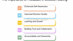 Come Scrivere Un Feedback: Esempi Pratici Per Comunicare Efficacemente