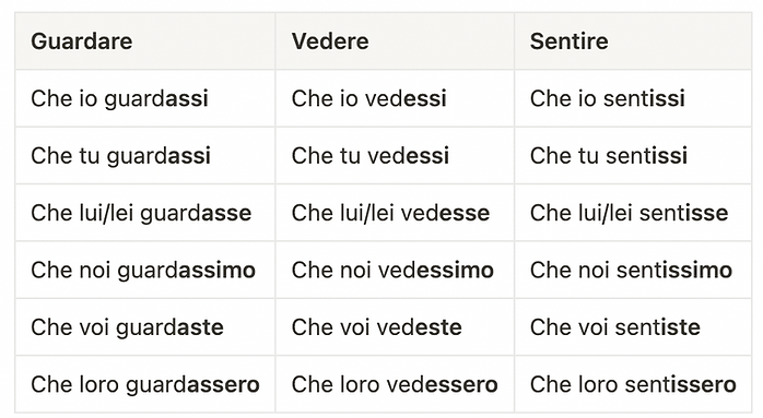 Congiuntivo Trapassato Esempi: Scopri Le Frasi Utili e le Regole Grammaticali