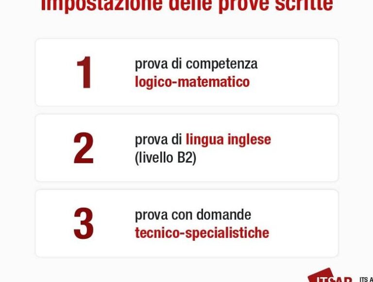 Sillogismi Esempi Frasi: La Guida Definitiva per Capire la Logica del
