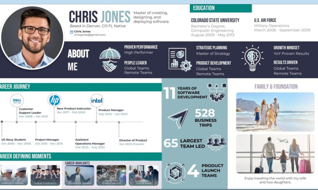 Esempi Biografia Personale: Scopri Come Raccontare la Tua Storia Unica!