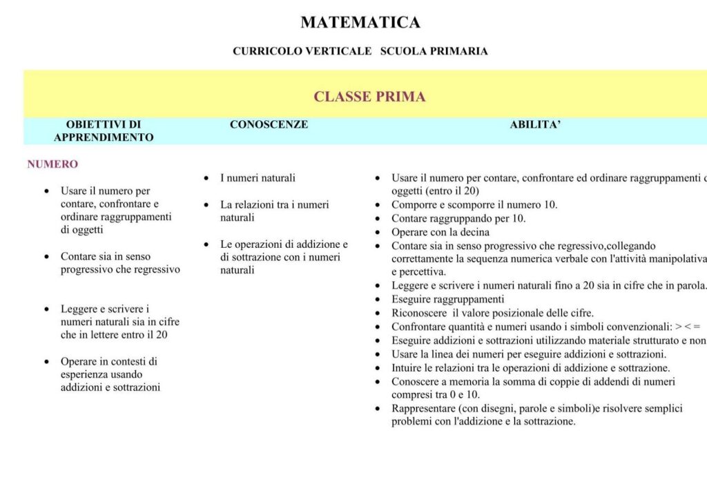 Figure Equiestese Esempi: Comprendere le Diverse Tipologie e Applicazioni