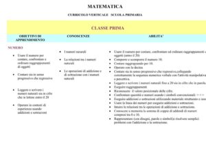 Figure Equiestese Esempi: Comprendere le Diverse Tipologie e Applicazioni