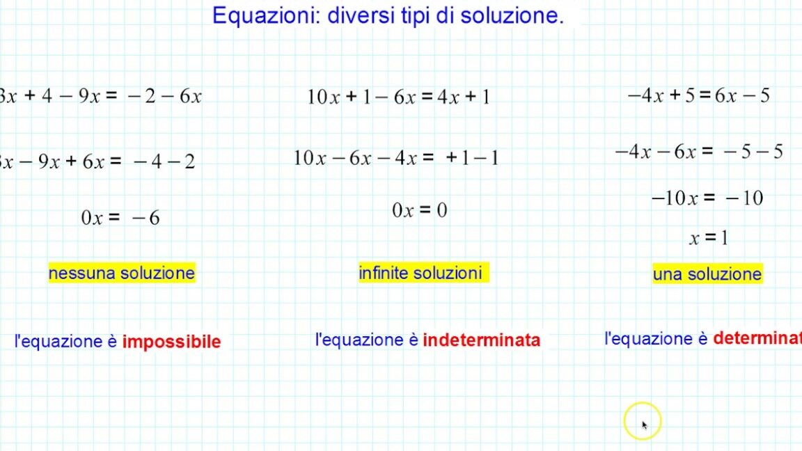 Scopri le Equazioni: Esempi di Determinate, Indeterminate e Impossibili!