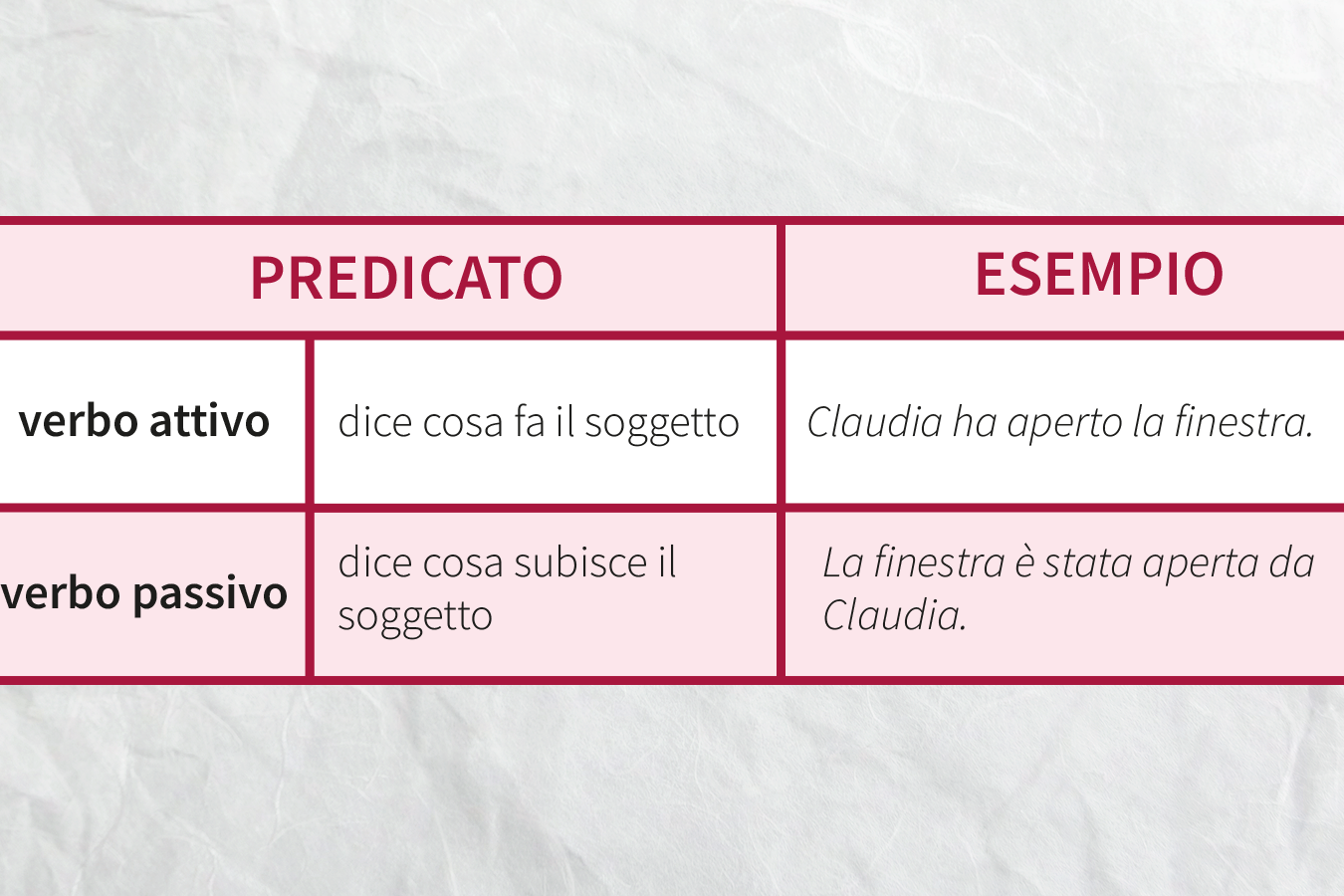 10 Frasi Nominali Esempi: Scopri Come Usarle Correttamente nel Tuo Scrivere