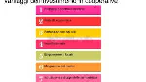 Cooperative Esempi: Scopri Come Funzionano e I Vantaggi da Considerare