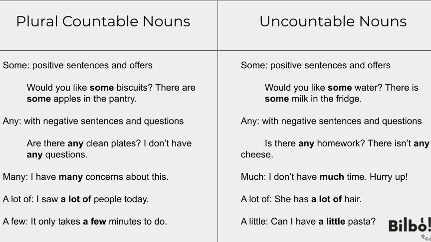 Countable E Uncountable Esempi: Guida Pratica per Comprendere le Differenze