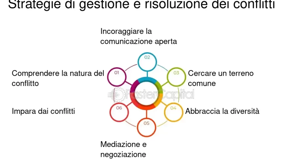 Dinamica Gruppo Esempi: Comprendere le Dinamiche di Team e Collaborazione