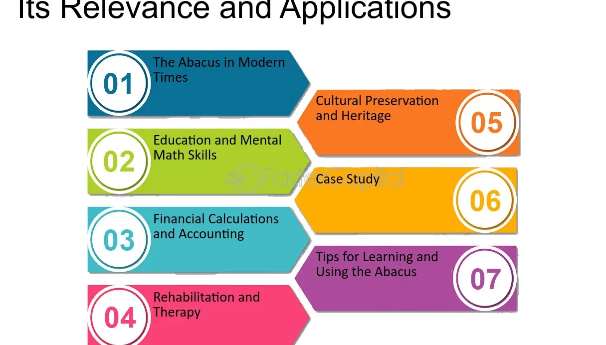 Esempi di Comprensione del Sistema Numerico Decimale: Guida Pratica e Utilità