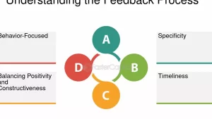 Esempi di Feedback Lavorativi: Come Fornire e Ricevere Valutazioni Utili