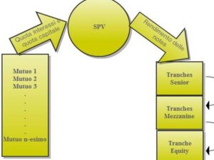 Esempi Di Nub Theory Maschio: Scopri L'Impatto Nella Dinamica Sociale