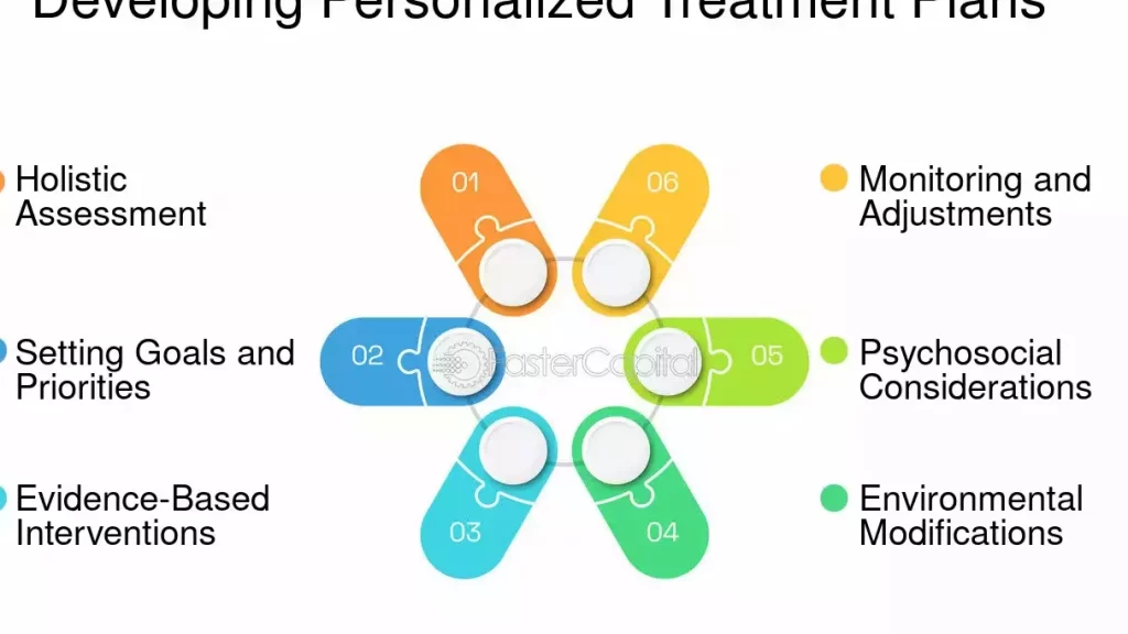 Esempi di Terapia Occupazionale Anziani: Attività Pratiche per il Benessere