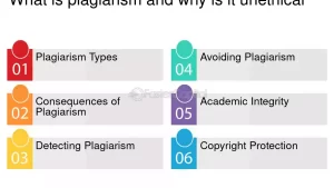 Esempi Plagio: Come Riconoscere e Prevenire il Furto Intellettuale nel Tuo Lavoro