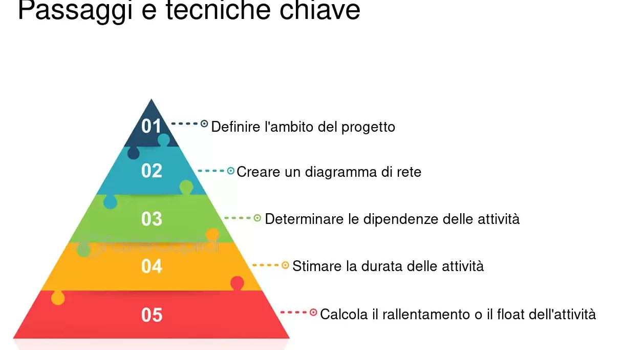 Esempi Pratici di Diagramma PERT: Come Utilizzarlo per la Pianificazione