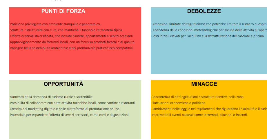 Esempi SWOT: Analisi Efficace per il Successo del Tuo Business