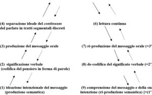 Esergo Esempi: Scopri Come Utilizzare Questa Tecnica nei Tuoi Testi