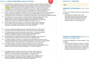 Fake News: Esempi e Insegnamenti per un'Educazione Civica Consapevole