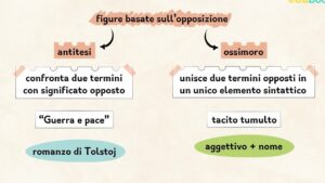 Figura Retorica: Significato e Esempi per Comprendere la Lingua