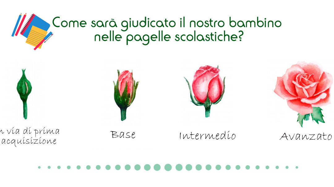 Giudizi Scolastici Esempi: Come Scrivere Una Valutazione Efficace e Significativa