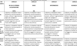Giudizio Descrittivo Scuola Primaria: Esempi Pratici per Insegnanti e Genitori