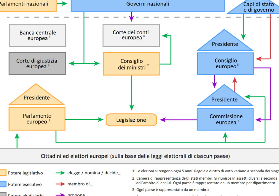 Istituzioni Esempi: Un'Analisi Approfondita delle Funzioni e Ruoli