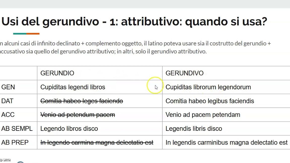 Perifrastica Passiva Esempi: Scopri Come Utilizzarla Correttamente nel Testo
