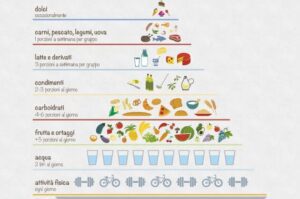Prevenzione Terziaria Esempi: Strategie Efficaci per Migliorare la Qualità della Vita