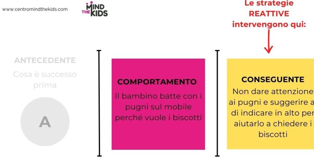 Lettera In Inglese Ad Un Amico Esempio Esempi Lettere Ad Un Amico In Inglese: I Modelli Perfetti per Scrivere