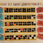 Rinforzi Positivi A Scuola: Esempi Pratici per Migliorare l'Apprendimento