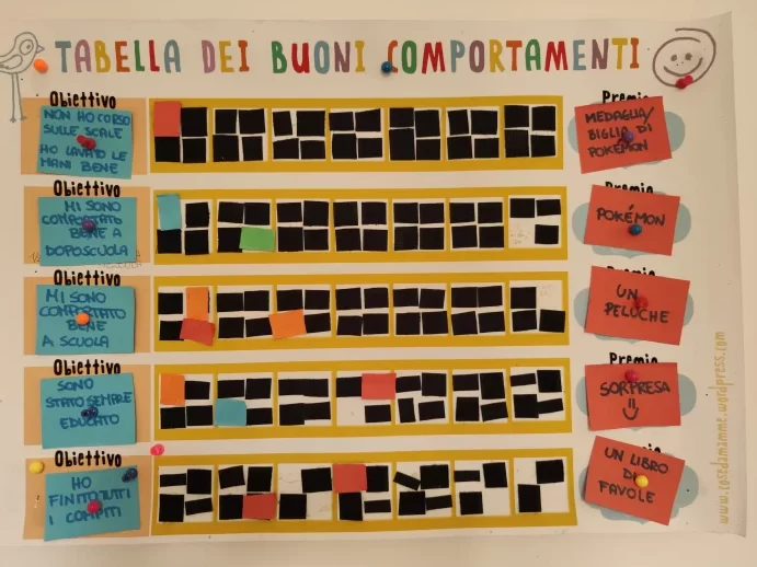 Rinforzi Positivi A Scuola: Esempi Pratici per Migliorare l'Apprendimento